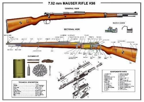 Mauser Firearms K98 Shotgun Rifle Diagram Art T-Shirt A27215
