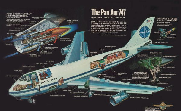 747 Cutaway Vintage Diagram Replica Mouse Pad Mousepad