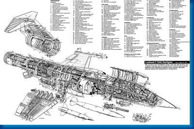 F104 Military Aircraft Cutaway Aviation Puzzle Jigsaw Puzzle Choose a Size