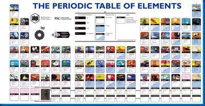 Periodic Table Of Elements Science Puzzle Jigsaw Puzzle Choose a Size
