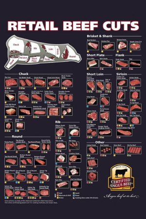 Beef Cuts Of Meat Butcher Chart poster print Angus Beef B061 27x40