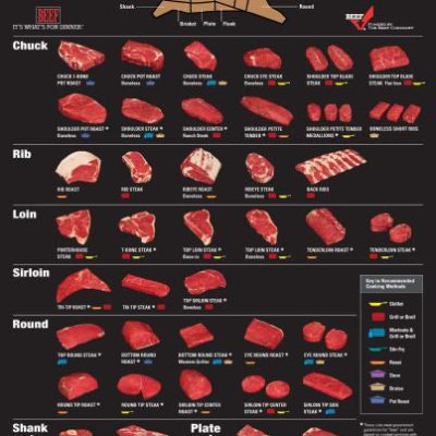 Beef Made Easy Meat Poster Dark Poster Print #K0869