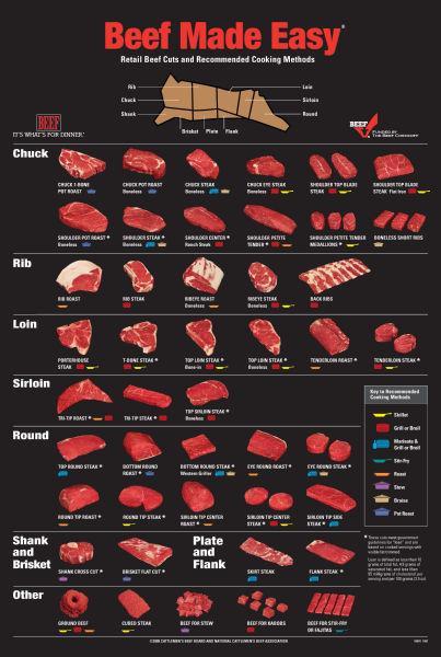 Beef Made Easy Meat Dark T-Shirt