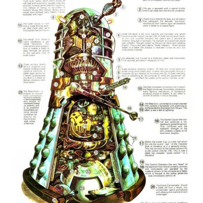 Anatomy Of A Dalek Cutaway Chart Poster Doctor Who #4152401