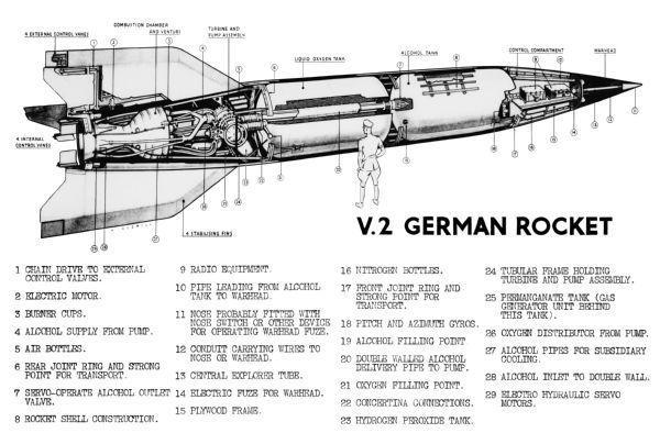 V.2 German Rocket Diagram Aviaton Cutaway T-Shirt A44693