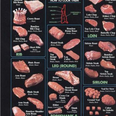 Veal Cuts T-Shirt A44933