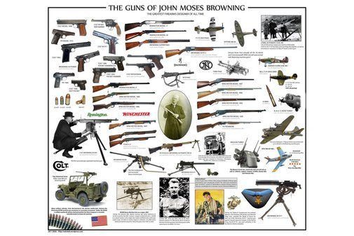 Guns Of John Moses Browning Puzzle Jigsaw Puzzle Choose a Size