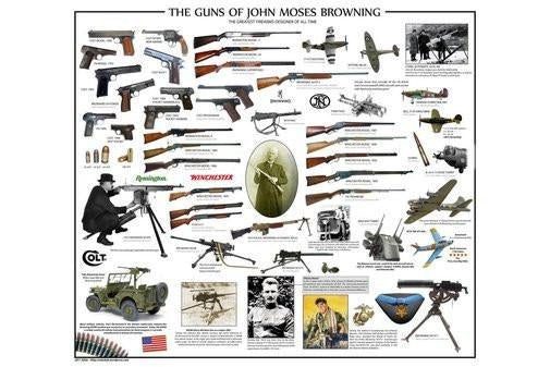 Guns Of John Moses Browning T-Shirt A6458