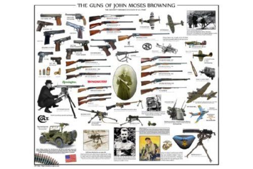 Guns Of John Moses Browning Puzzle Jigsaw Puzzle Choose a Size
