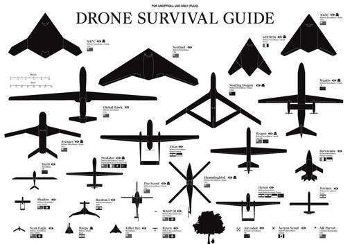 Drones Identification Chart T-Shirt A12819